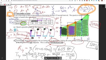 AP Calc AB - 6.1 - DAY 1 (Part 1)