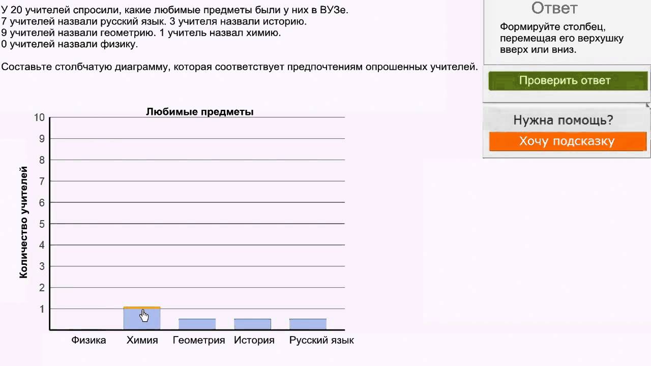 Диаграмма тренировок