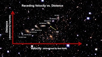Classroom Aid - Hubble