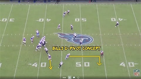 Bills D Pivot | Duke Williams