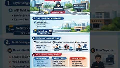 Tugas Uas Keamanan Jaringan & Keamanan Data