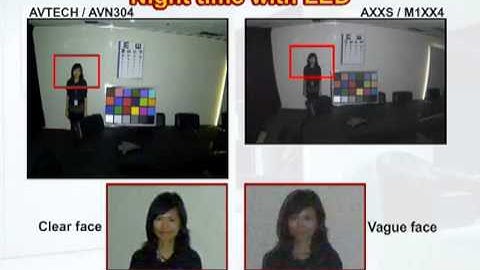 AVTECH AVN304 vs AXIS M1054.flv