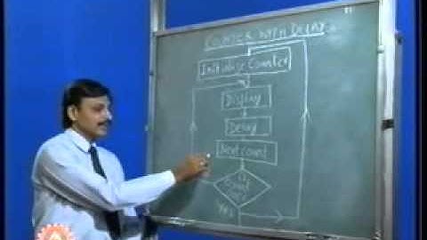 Microprocessor Programming Techniques Lesson 9