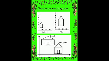 2D Geometric Transformation