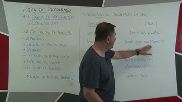 Lógica de Programação - A Lógica Aplicada ao Java