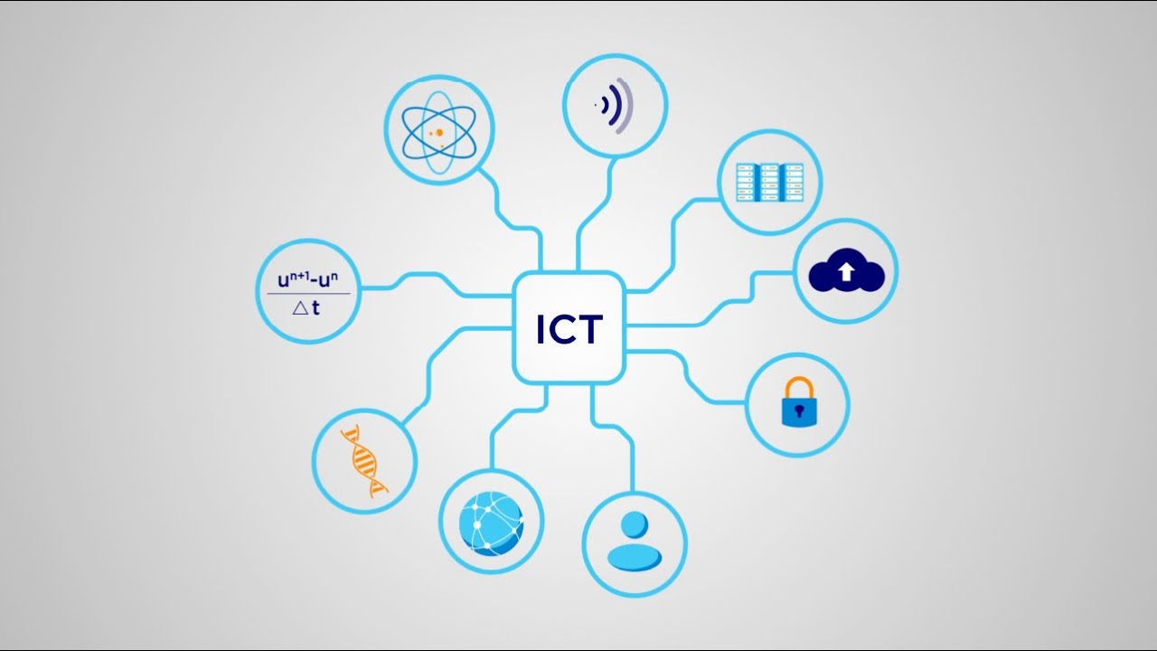 This is Simula - at a glance