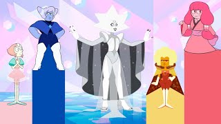 Jerarquía Gema | Steven Universe