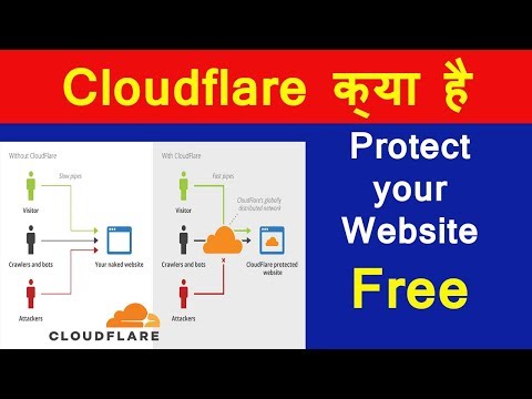 Cloudflare क्या है? | Protect your website for free with Cloudflare