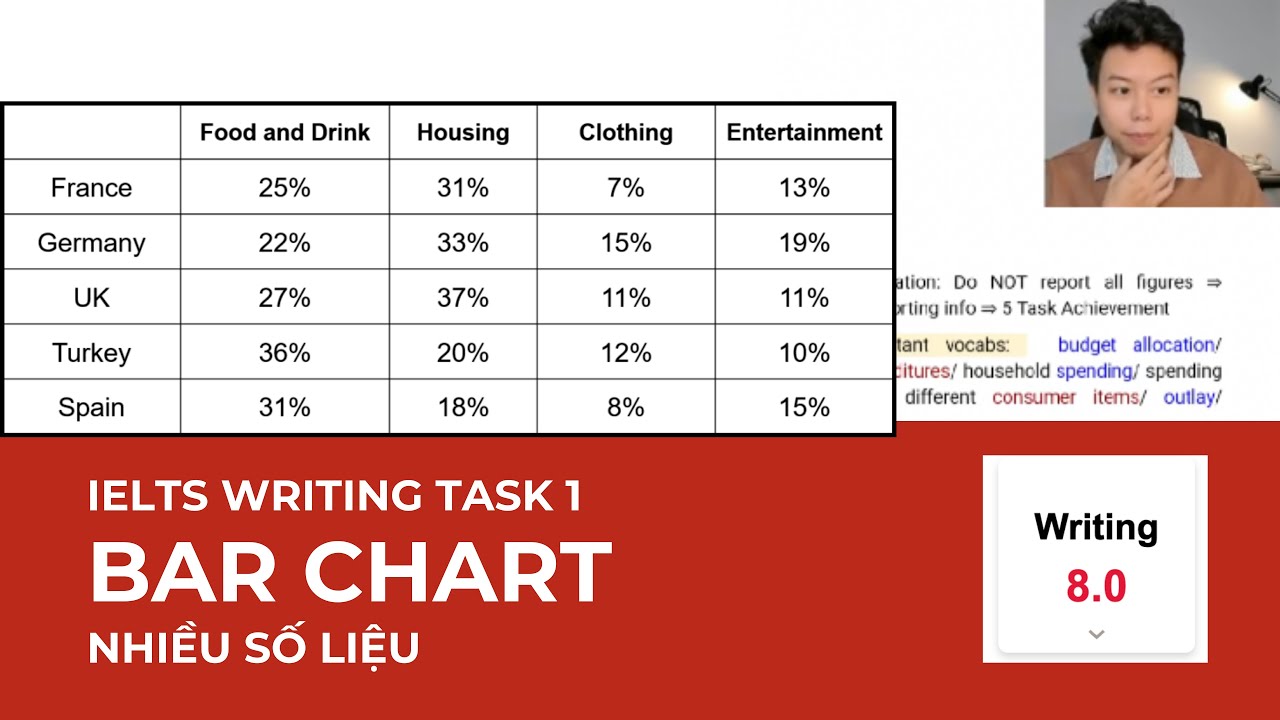 8.5 IELTS 🔥 Giải đề Writing Task 1 dạng BAR CHART nhiều số liệu (đề thi thật 2024)