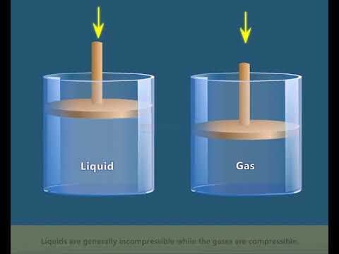 تصویری: سیال تراکم پذیر چیست؟