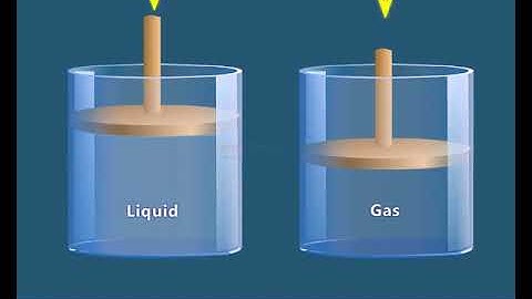 COMPRESSIBLE AND INCOMPRESSIBLE FLOW