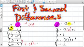 Celebrity How to Learn First and Second Differences Grade 10 Lesson 4 2 Profile