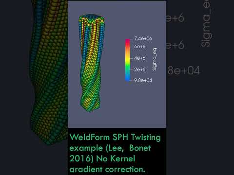 SPH Twist Benchmark