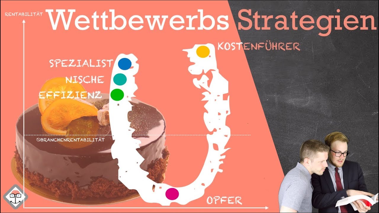 Wettbewerbsstrategien einfach erklärt mit Beispiel und U Kurve nach Porter - YouTube