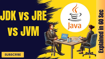 JDK vs JRE vs JVM in 60 seconds