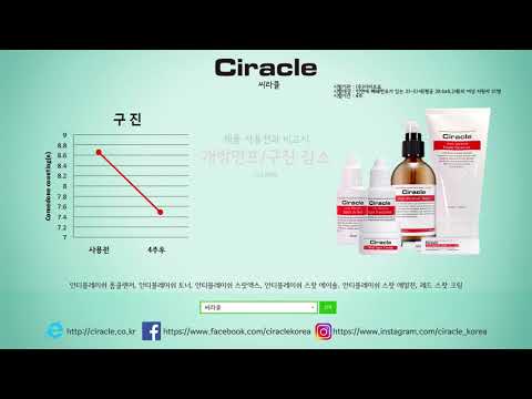 Sản phẩm trị mụn của Ciracle #ciraclevietnam.com 2023 mới nhất