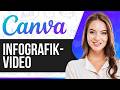 So erstellst du ein Infografik-Video in Canva 2026 (Für Anfänger)