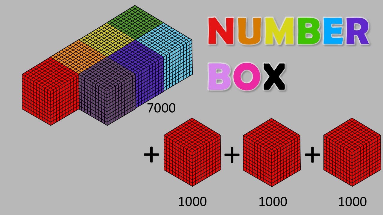 Считаем большие числа! Прибавьте 10 000, чтобы получить 100 000 | Power Point TV