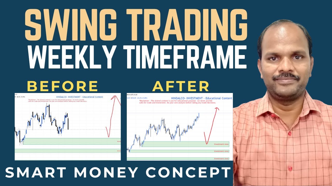 How to use Smart money concept in Indian market for swing trading in ...