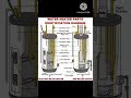 "Water Heater ke Sab Parts Ek Minute Me Samjho! 🔥⚡"#GasHeater #Shorts #YTShorts #ViralShorts
