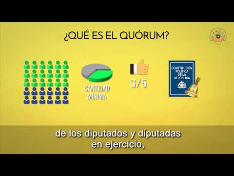 Video: ¿Cuáles son los tipos de quórum?