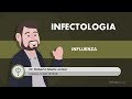 INFECTOLOGIA: Influenza