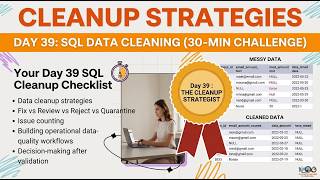 Cleanup Strategies | Cleaning Messy Data in SQL (30‑Minute Challenge) | Day 39