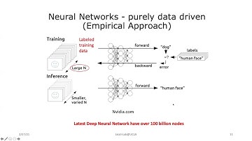 How to Utilize Physics to Enhance Artificial Intelligence - SPIE Photonics West 2021