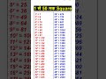1 से 50 तक Square।1 से 50 तक का square । #maths #squareroot #Square #mathematics #math