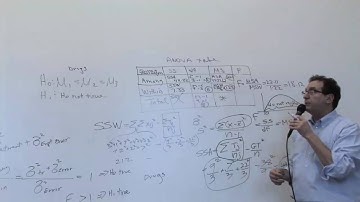 Chapter 11: Introduction to ANOVA-The formulas [4of4]