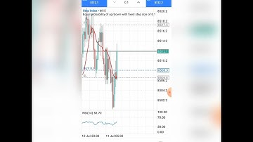 HOW TO LOCK PROFITS/ BREAKEVEN ON MT5