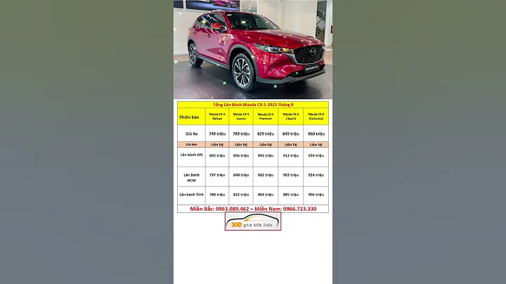✅ Giá Xe Mazda CX-5 Tháng 8 | Tổng Lăn Bánh Mới Nhất | Xegiatot24h