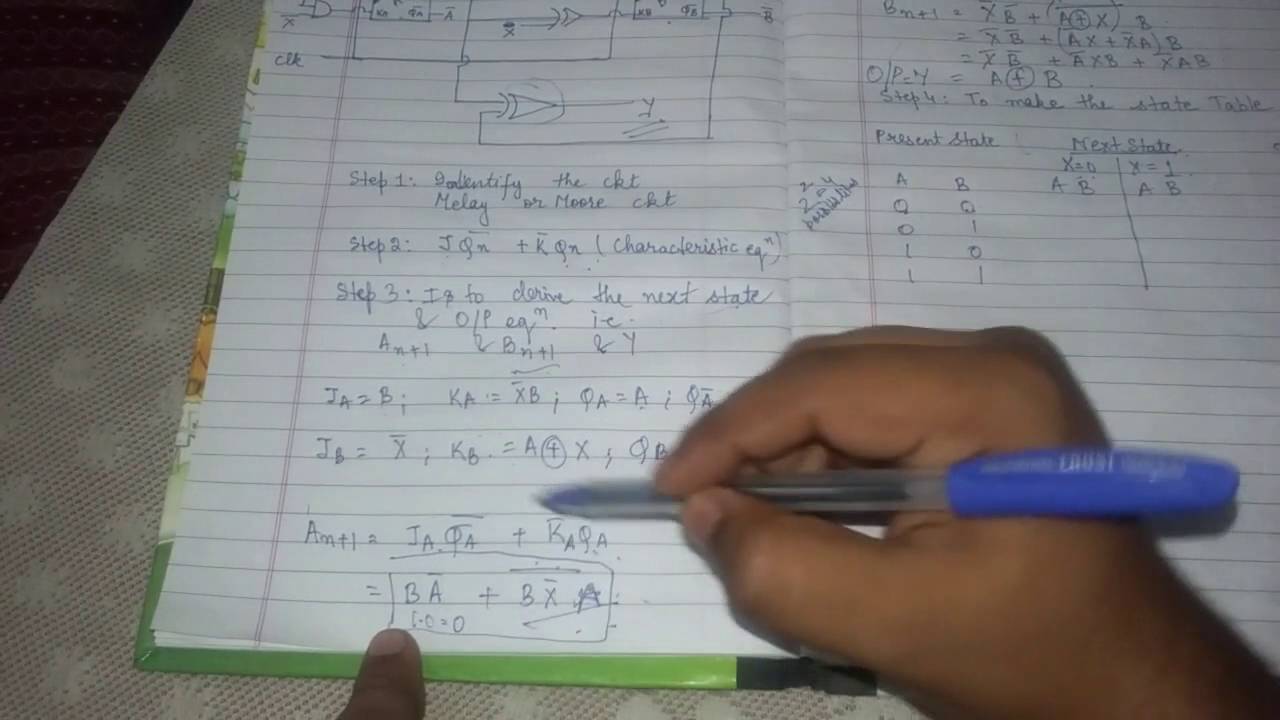 Finite State Machines (FSM) tutorial - YouTube