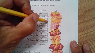 Lesson 13.2 Theoretical Probability of Compound Events