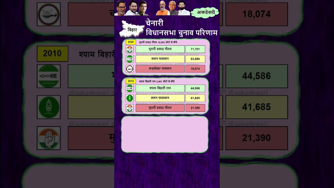 Chenari Seat | Bihar Vidhan Sabha Election Results 2010, 2015, 2020 | चेनेरी 