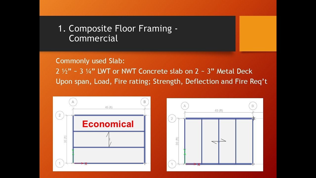 Floor Framing System: Composite Beam Design I