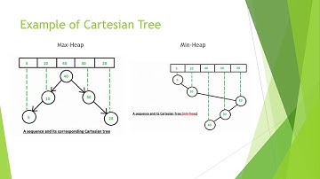 Cartesian Tree Presentation