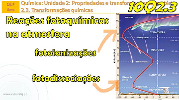 O que são os gases CFCs o que eles causam a atmosfera?