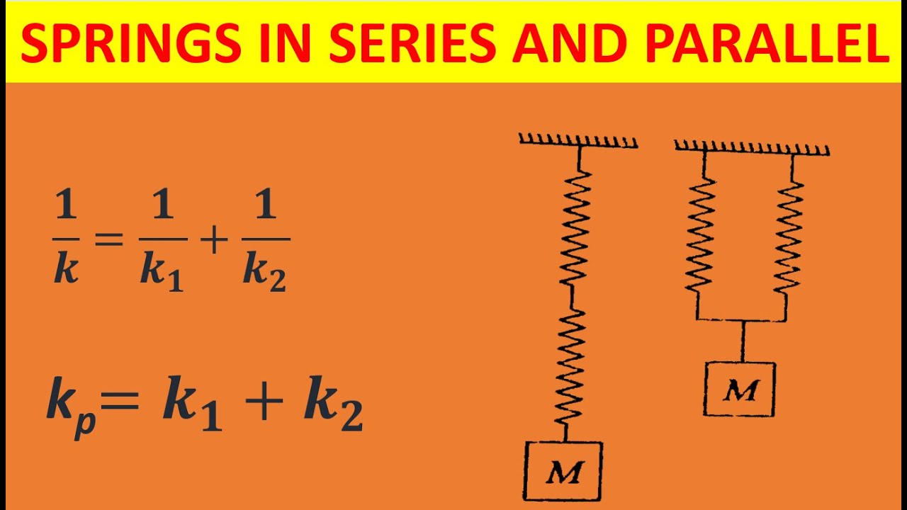 Oscillations: Springs in series and parallel