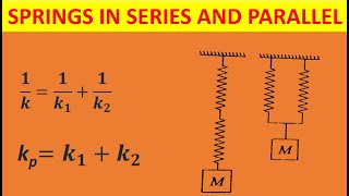 Oscillations: Springs in series and parallel