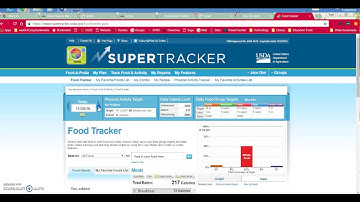 How to Complete the Dietary Analysis Project