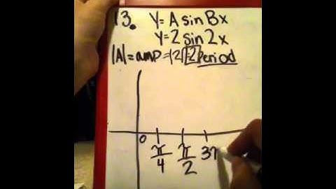 Sketch one cycle y=2sin2x