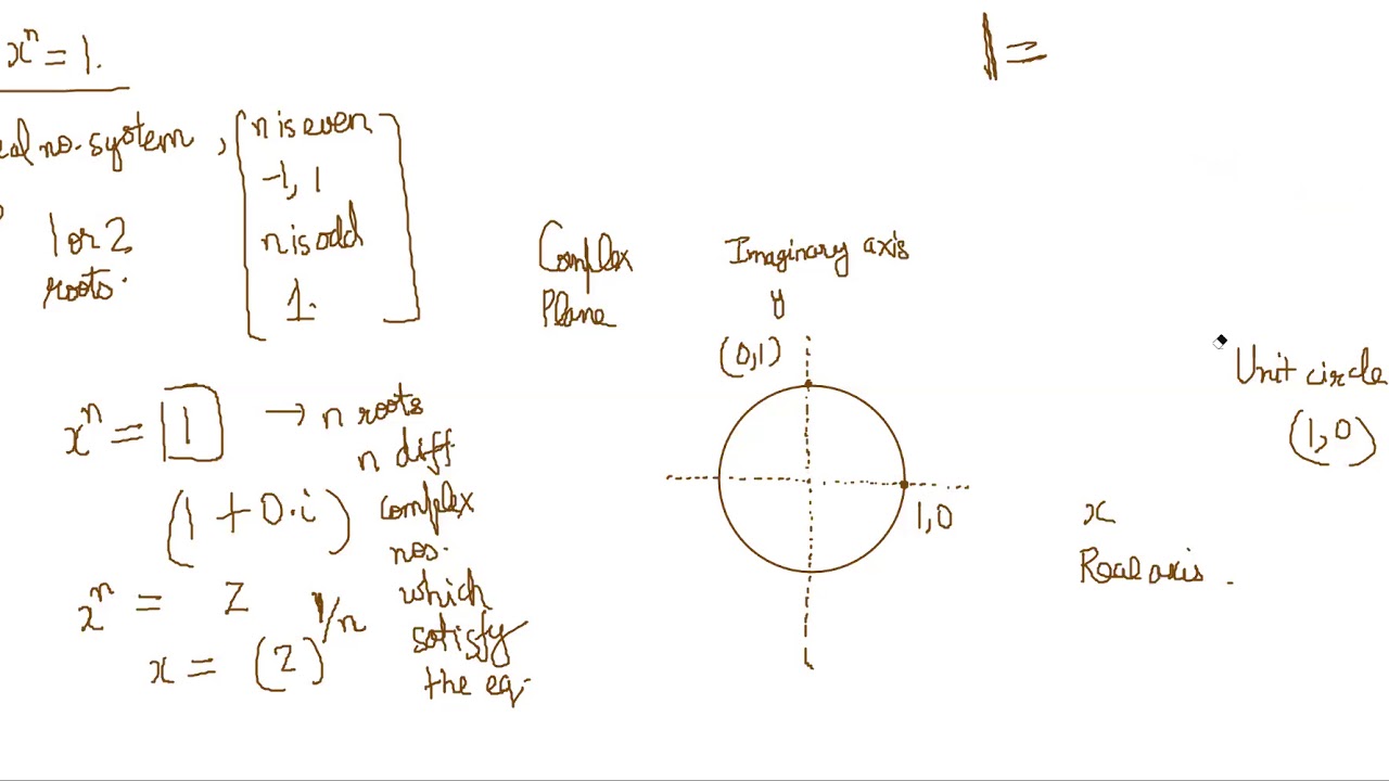 Complex Numbers - Roots of Unity, Geometrical Interpretation - YouTube