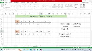 Frequency Of Array Elements In Java