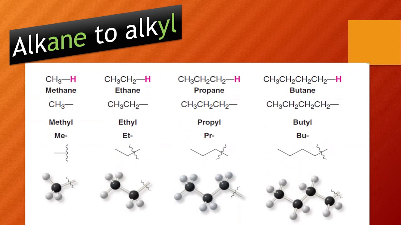 Iupac Nomenclature Of Organic Compounds Alkane Simple Tricks To Learn Iupac Nomenclature