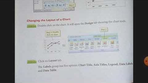 Class-7 Chapter-4 Creating Charts in MS Excel 2007(Part-3)Changing the layout of a Chart,Chart Title