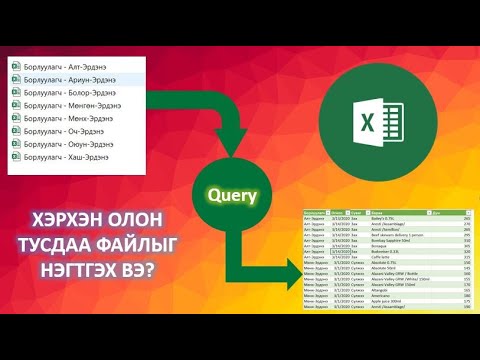 Видео: Хүснэгтэнд кластер хэрхэн үүсгэх вэ?