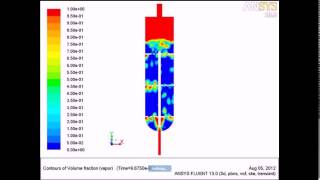 Ansys Fluent Bubble Column Simulation #5