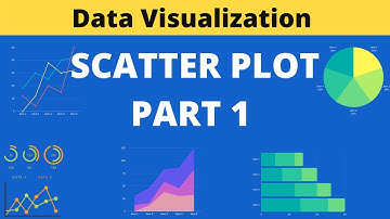 Understanding Scatter Plot | IEEE SB VIT, Pune