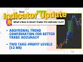 Smart Trader Indicator v4.5 Update | Improved Risk Reward (1:2 RR) Improved Accuracy.